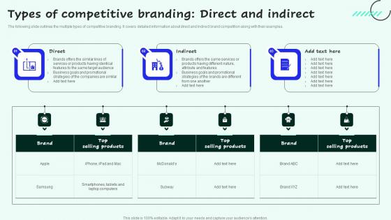 Types Of Competitive Branding Direct And Indirect Strategies For Enhancing Sales And Clipart Pdf Types Of Competitive Branding Direct And Indirect Strategies For Enhancing Sales And Clipart Pdf