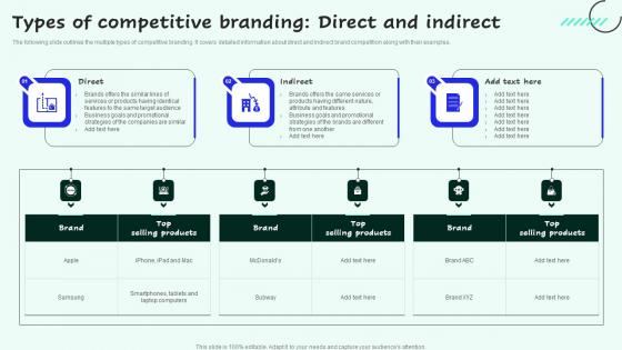 Types Of Competitive Branding Direct And Indirect Strategies For Enhancing Sales And Clipart Pdf