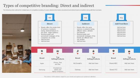 Types Of Competitive Branding Strategy To Gain Competitive Edge Introduction Pdf