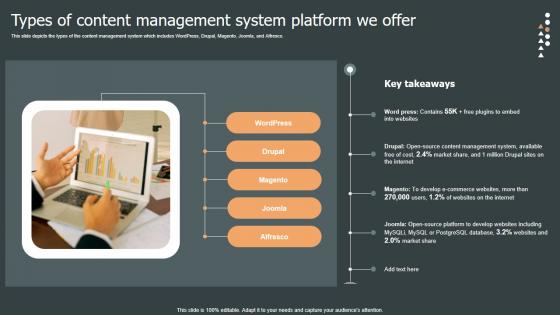 Types Of Content Management Role Web Designing User Engagement Mockup PDF