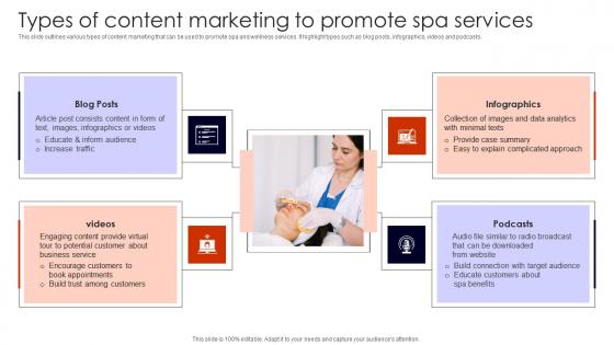 Types Of Content Marketing Promote Building Spa Business Brand Presence Marketing Background Pdf