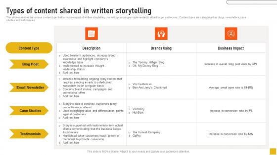 Types Of Content Shared In Written Storytelling Comprehensive Guide Slides Pdf