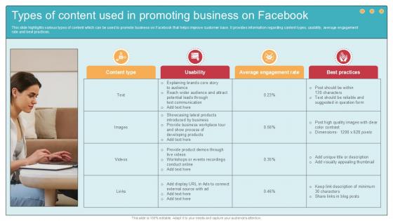 Types Of Content Used In Promoting Comprehensive Guide To Wholesale Ppt Template