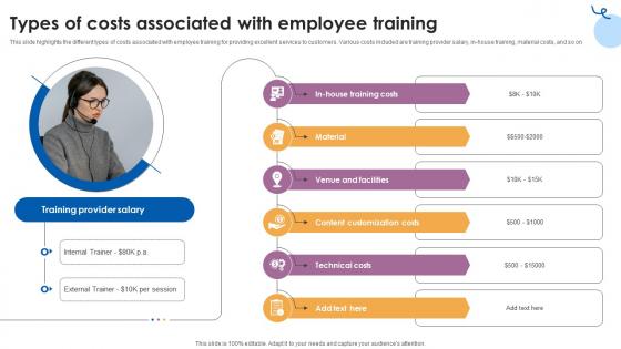 Types Of Costs Associated With Employee Training Customer Service Training Ppt Slide