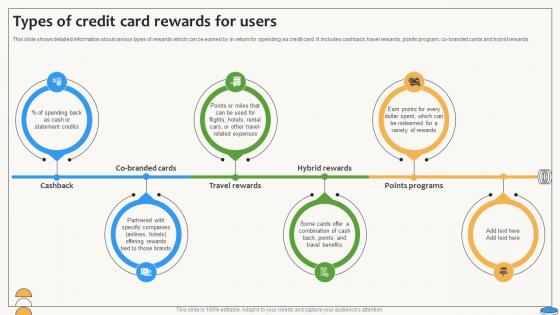 Types Of Credit Card Rewards For Users Swipe Smartly A Practical Guide Fin SS V