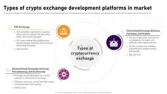 Types Of Crypto Exchange Development Platforms Complete Roadmap To Blockchain BCT SS V Types Of Crypto Exchange Development Platforms Complete Roadmap To Blockchain BCT SS V