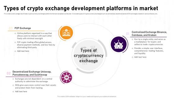 Types Of Crypto Exchange Development Platforms Complete Roadmap To Blockchain BCT SS V