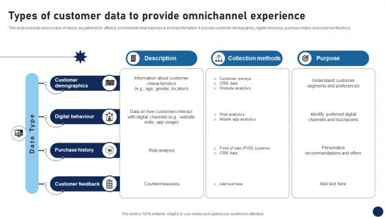 Types Of Customer Data To Provide Omnichannel Experience DT SS V Types Of Customer Data To Provide Omnichannel Experience DT SS V
