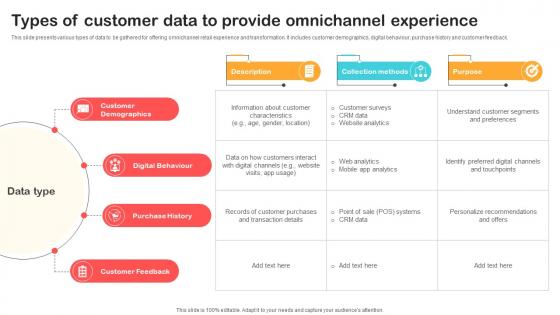 Types Of Customer Data To Provide Omnichannel Optimizing Retail Operations With Digital DT SS V Types Of Customer Data To Provide Omnichannel Optimizing Retail Operations With Digital DT SS V