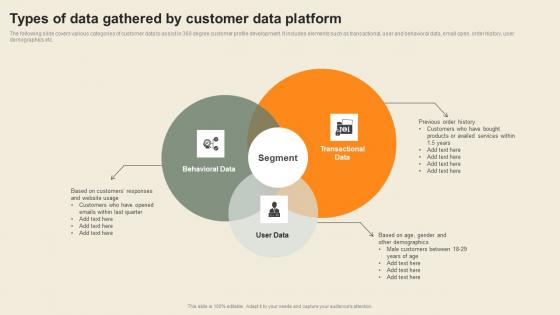 Types Of Data Gathered By Customer Data Platform Usability Of CDP Software Tool Sample Pdf