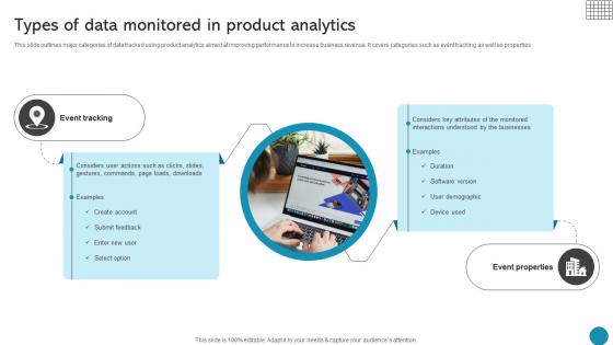 Types Of Data Monitored In Product Analytics Driving Business Success Integrating Product Types Of Data Monitored In Product Analytics Driving Business Success Integrating Product