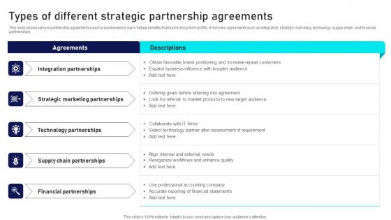 Types Of Different Strategic Partnership Agreements Themes Pdf