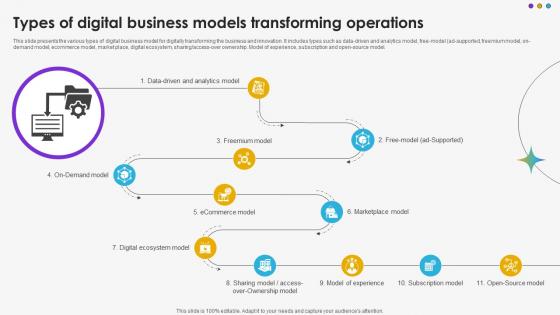 Types Of Digital Business Models Transforming Operations DT SS V Types Of Digital Business Models Transforming Operations DT SS V