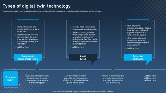 Types Of Digital Twin Technology Digital Twins For Enhanced Industrial Infographics Pdf