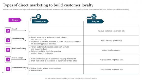 Types Of Direct Marketing To Build Marketing Mix Communication Guide Client Pictures Pdf Types Of Direct Marketing To Build Marketing Mix Communication Guide Client Pictures Pdf