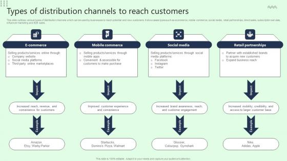 Types Of Distribution Channels To Reach Customers Topics Pdf