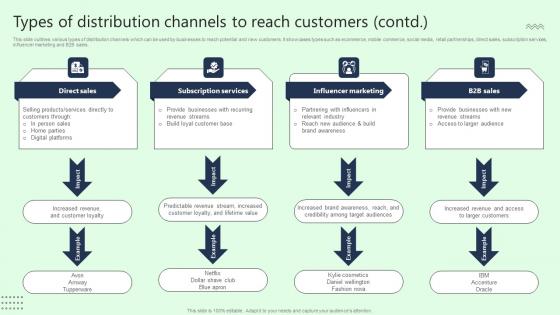 Types Of Distribution Channels To Reach Customers Topics Pdf