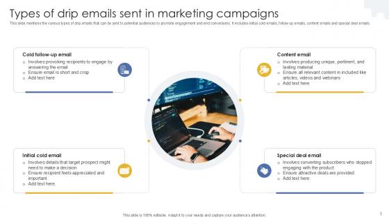 Types Of Drip Emails Sent In Marketing Campaigns PPT Slide MKT SS V