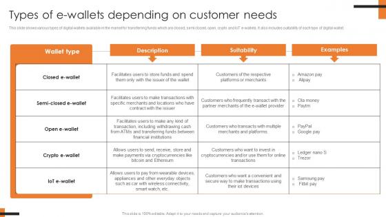 Types Of E Wallets Depending On Customer Comprehensive Smartphone Banking Inspiration Pdf