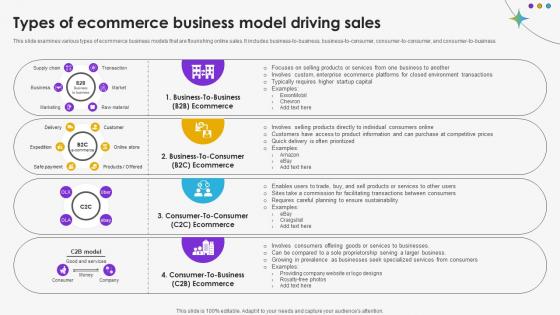 Types Of Ecommerce Business Model Driving Sales DT SS V Types Of Ecommerce Business Model Driving Sales DT SS V