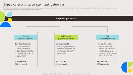 Types Of Ecommerce Payment Evaluation And Deployment Of Enhanced Microsoft Pdf