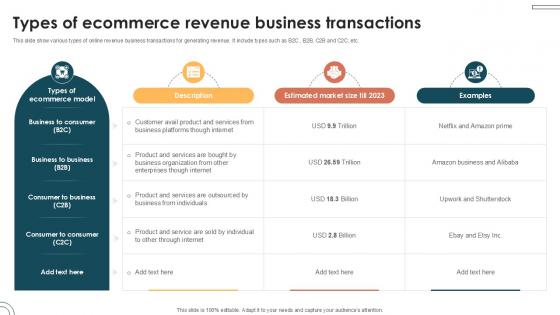 Types Of Ecommerce Revenue Internet Based Trade Structure Ppt Sample Types Of Ecommerce Revenue Internet Based Trade Structure Ppt Sample
