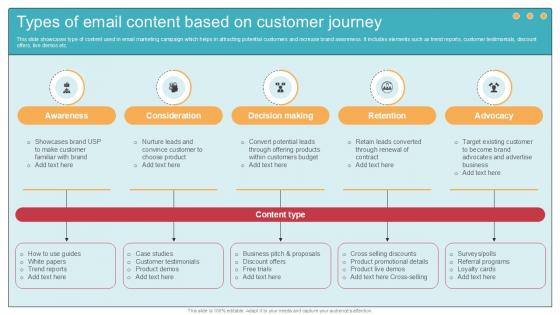 Types Of Email Content Based On Comprehensive Guide To Wholesale Ppt Presentation