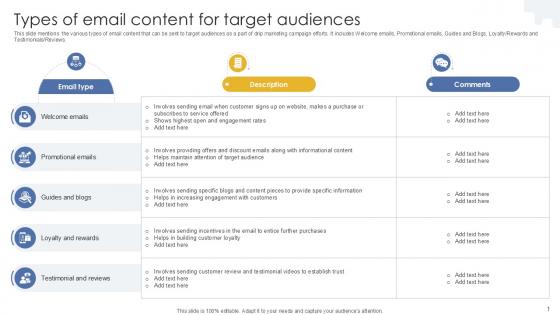 Types Of Email Content For Target Formulating Drip Email Marketing PPT Sample MKT SS V