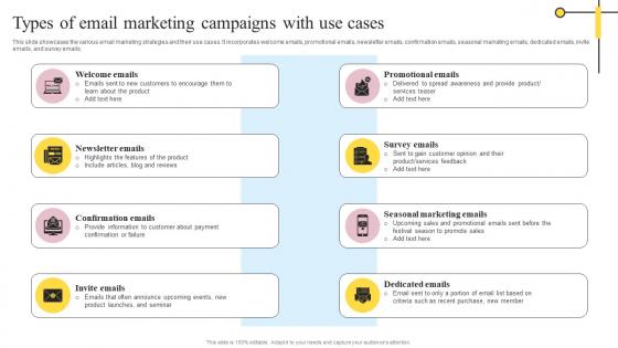 Types Of Email Marketing Campaigns With Use Cases Definitive Guide On Mass Advertising Topics Pdf