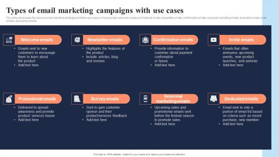 Types Of Email Marketing Campaigns With Use Cases In Depth Overview Of Mass Demonstration Pdf Types Of Email Marketing Campaigns With Use Cases In Depth Overview Of Mass Demonstration Pdf