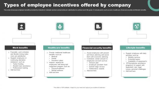 Types Of Employee Incentives Offered By Company Elements Pdf