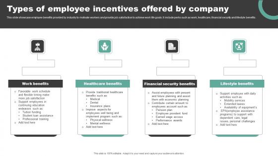 Types Of Employee Incentives Offered By Company Elements Pdf