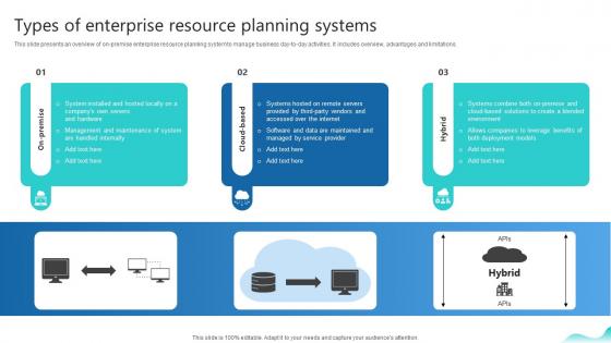 Types Of Enterprise Resource Planning Systems Erp And Digital Transformation For Maximizing DT SS V Types Of Enterprise Resource Planning Systems Erp And Digital Transformation For Maximizing DT SS V