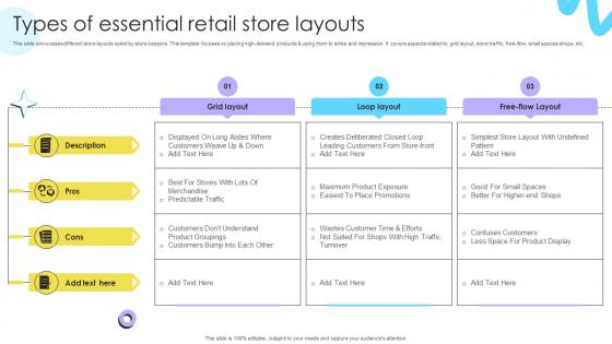 Types Of Essential Retail Store Layouts Encouraging Repetitive Customer Purchase Ppt Sample