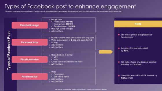 Types Of Facebook Post Enhance School Promotion Strategies To Increase Enrollment Demonstration Pdf