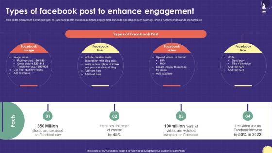 Types Of Facebook Post To Enhance Engagement Marketing Plan For Boosting School Strategy SS V