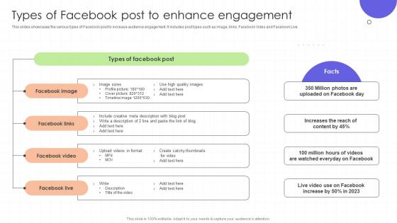 Types Of Facebook Post To Enhance Engagement Regional Marketing Plan To Boost Sales MKT SS