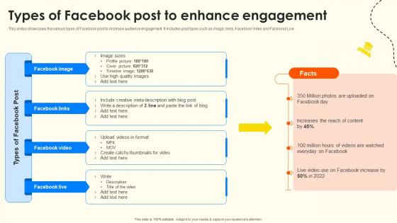 Types Of Facebook Post To Enhance Engagement School Enrollment Enhancement Strategy SS V