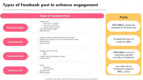 Types Of Facebook Post To Music Industry Marketing Plan To Enhance Brand Image Slides Pdf