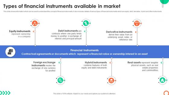 Types Of Financial Instruments Available In Understanding Investment Banking Framework Fin SS V Types Of Financial Instruments Available In Understanding Investment Banking Framework Fin SS V