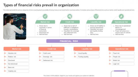 Types Of Financial Risks Prevail In Organization Company Risk Monitoring And Mitigation DTE SS V