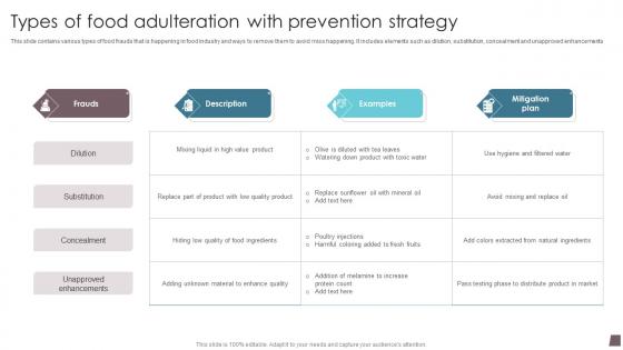 Types Of Food Adulteration With Prevention Strategy Ideas Pdf
