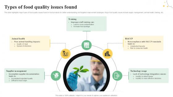 Types Of Food Quality Issues Found Quality Control Guide For Food PPT Slide Types Of Food Quality Issues Found Quality Control Guide For Food PPT Slide