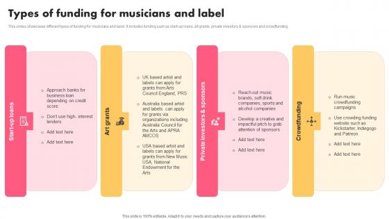 Types Of Funding For Musicians Music Industry Marketing Plan To Enhance Brand Image Topics Pdf Types Of Funding For Musicians Music Industry Marketing Plan To Enhance Brand Image Topics Pdf