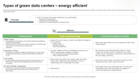 Types Of Green Data Centers Energy Efficient Eco Friendly Computing IT Types Of Green Data Centers Energy Efficient Eco Friendly Computing IT