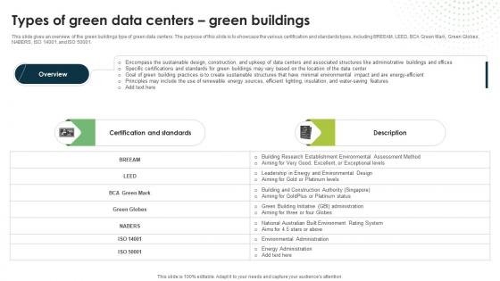 Types Of Green Data Centers Green Buildings Eco Friendly Computing IT Types Of Green Data Centers Green Buildings Eco Friendly Computing IT