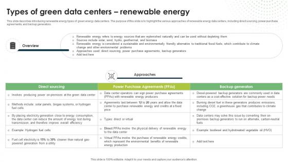 Types Of Green Data Centers Renewable Energy Eco Friendly Computing IT Types Of Green Data Centers Renewable Energy Eco Friendly Computing IT