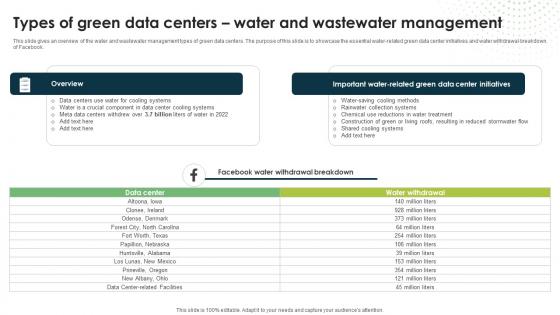 Types Of Green Data Centers Water And Wastewater Management Eco Friendly Computing IT Types Of Green Data Centers Water And Wastewater Management Eco Friendly Computing IT