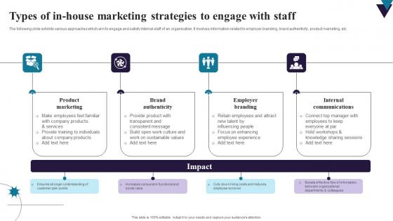 Types Of In House Marketing Strategies To Engage With Staff Summary Pdf