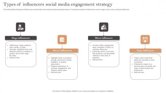 Types Of Influencers Social Media Engagement Strategy Ppt Templates Pdf